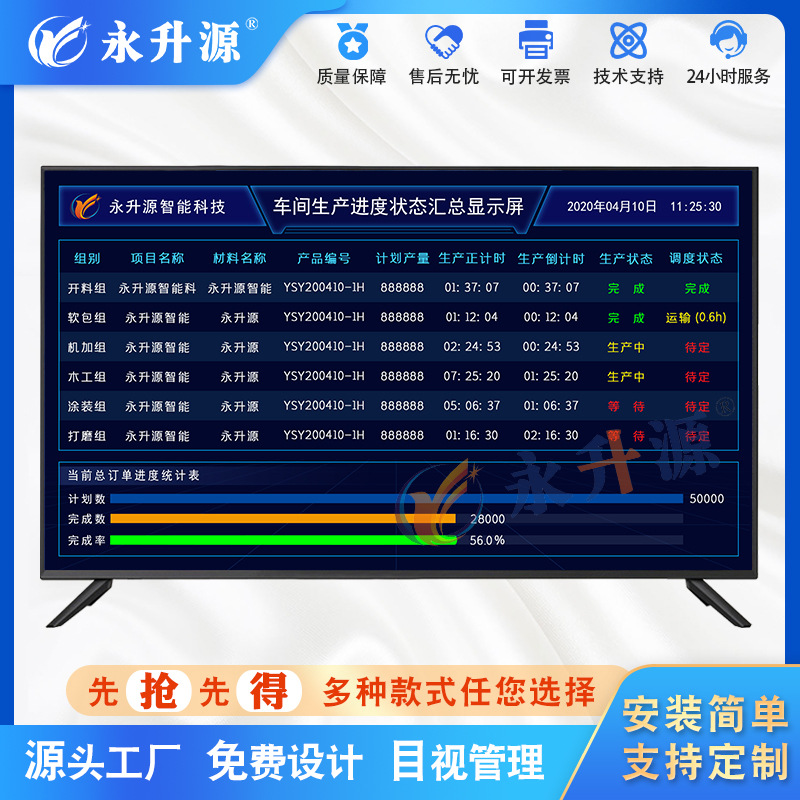 ������E-SOP��ҵָ����ϵͳ�������״̬���������Ϲ���ϵͳ