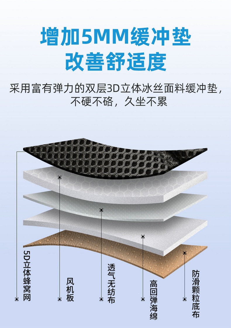 New Truck Ventilation Seat Cushion, Large Truck Fan Seat Cushion, Car-Mounted Blower Massage Function Seat Cushion 24V