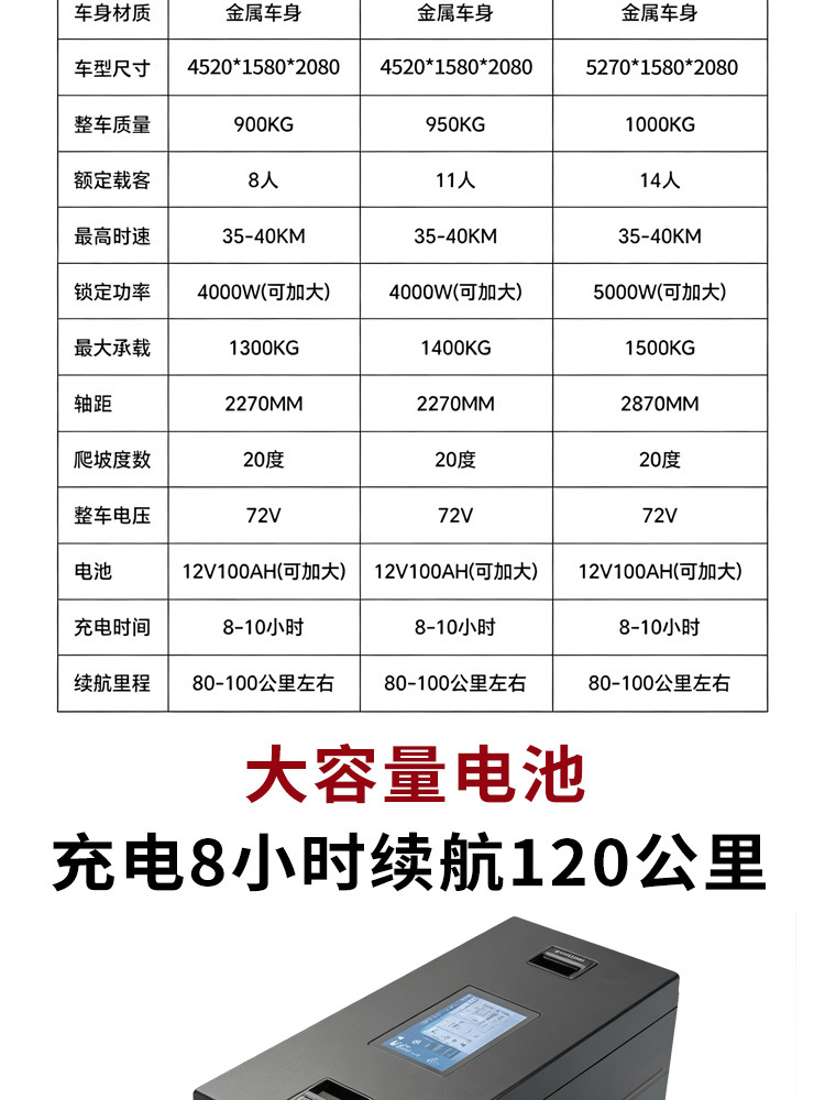 Manufacturer Exports Scenic Area Sightseeing Vehicles, 14-Seater Tourist Shuttle Buses, 11-Seater School Campus Buses, and Factory Reception Vehicles