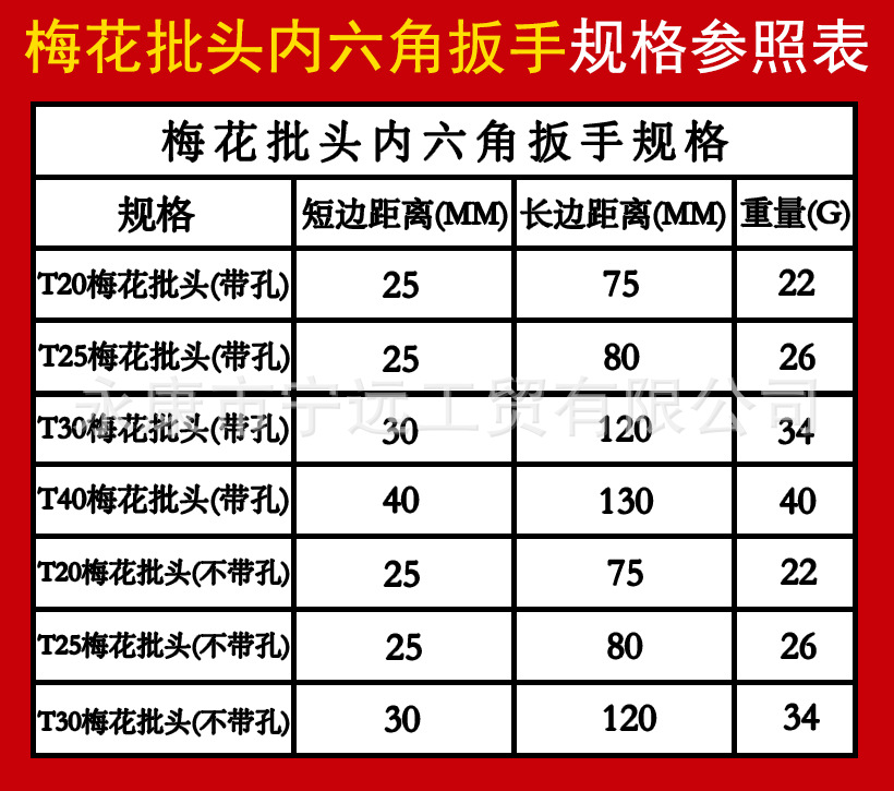 梅花批头内六角详情图(1688)_06