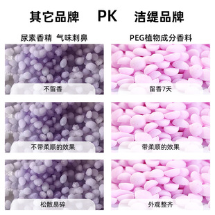 Fragrance particles leaving fragrance beads wholesale various specifications fragrance odor removal antistatic softening clothes care softener