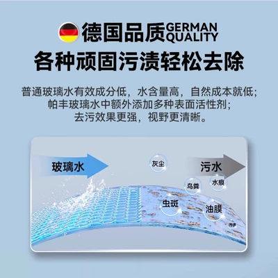Winter Antifreeze, Strong Car Decontamination – Glass agent