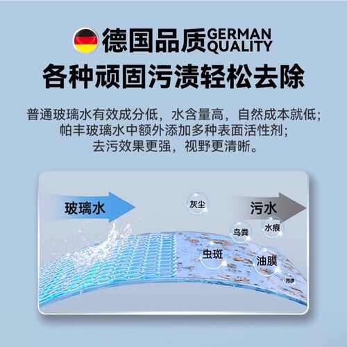 Car Glass Cleaner Oil Film Remover All-season Universal Winter Anti-freeze Wiper Fluid Powerful Car Cleaning Concentrate