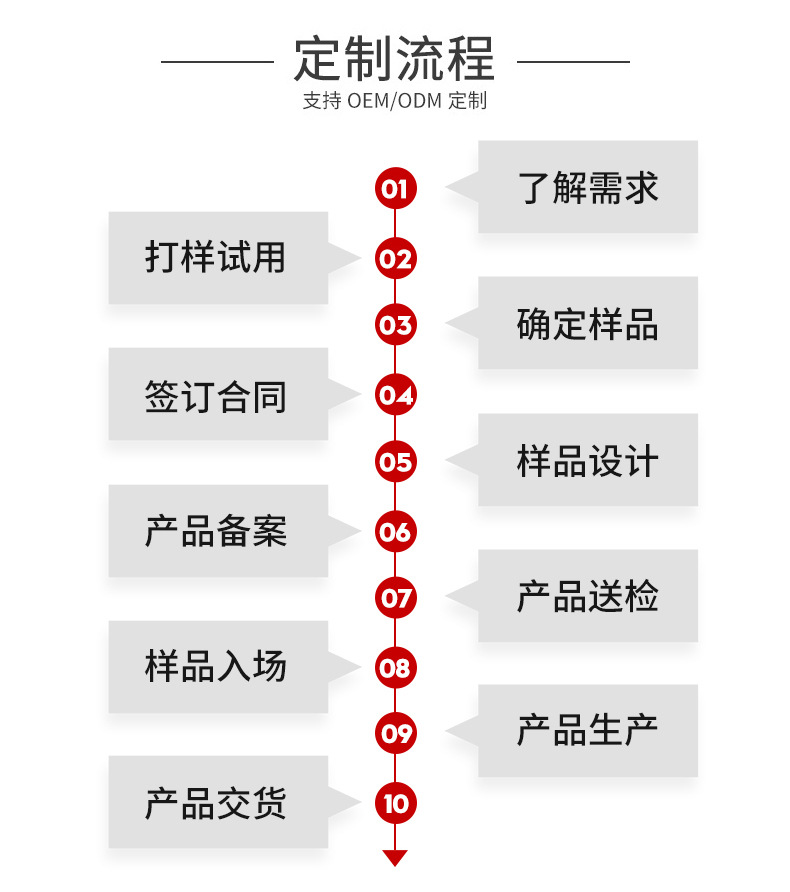 直供5号金属拉链头带锁黑色珍珠叻雾枪哑枪中国拉头 服装箱包拉头详情27