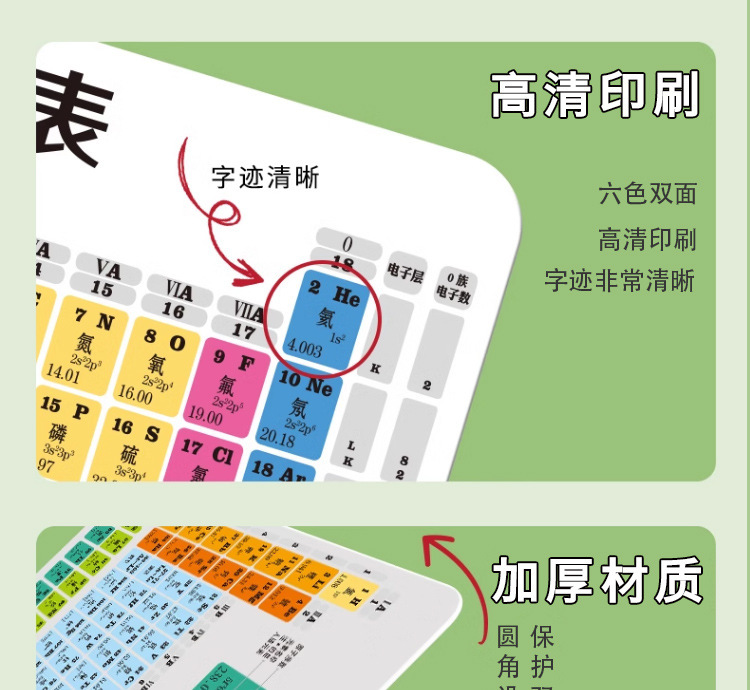 元素周期表
