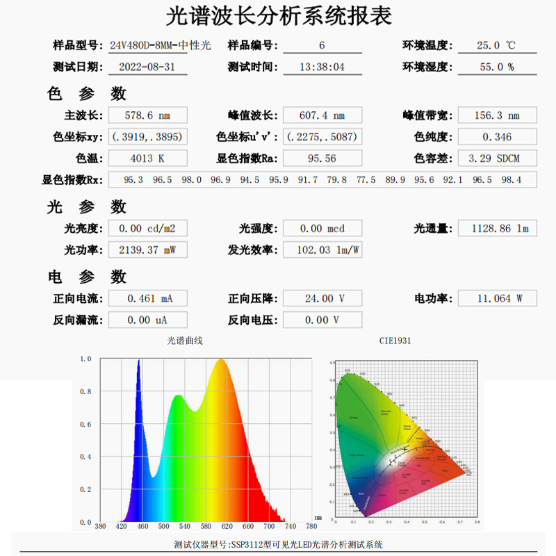 led灯带低压cob自粘室内双色智能展示柜软灯带幻彩户外线性灯防水详情3