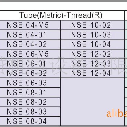 现货供应韩国SANG-A调节阀  NSE系列