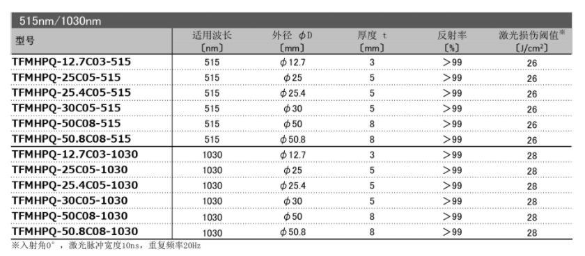 OptoSigma西格玛光机 TFMHPQ-25.4C05-1030 光纤激光用反射镜