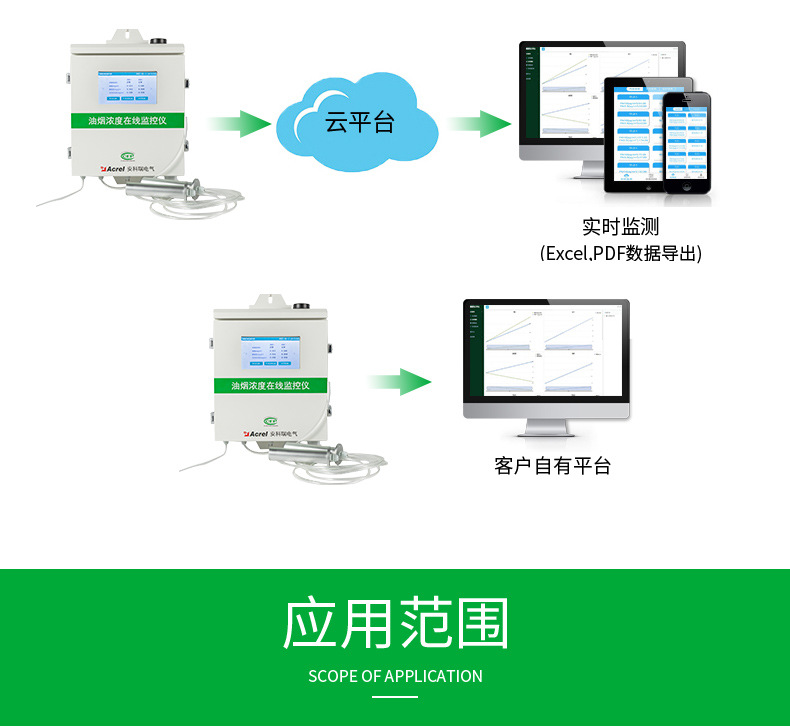 3--油烟在线监测仪_18