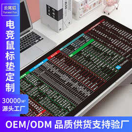 Office CAD PS 快捷键大号鼠标垫3DMAX 绘图设计大全办公桌垫