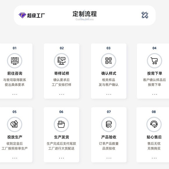 Proofing enlace especial producto enlace tarifa de prueba deportes equipo de protección prueba fuente fábrica