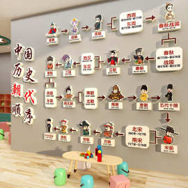 中国朝代顺序表文化墙面装饰幼儿园大厅走廊环创形象主题成品