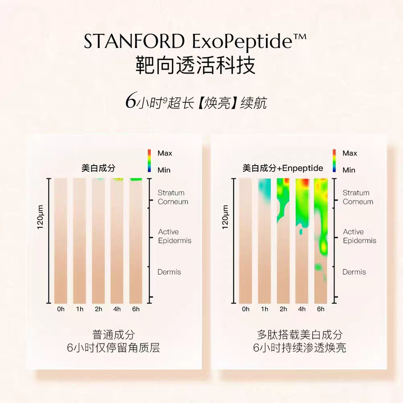 Wlead超冠炮美白提亮涂抹面膜补水保湿舒缓抗氧化抗皱面膜|undefined