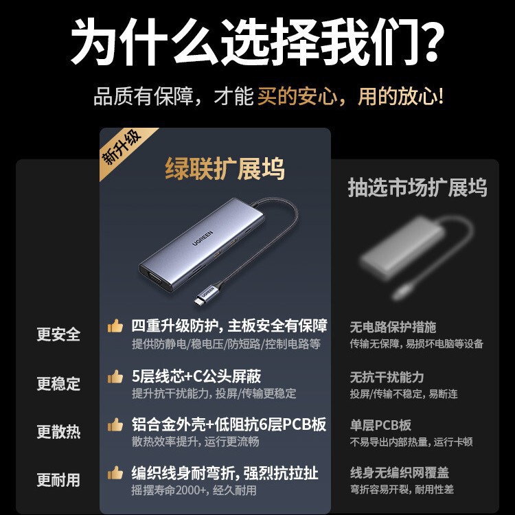绿联拓展坞typec扩展hdmi投屏转换usb分线器hub集线网线多接口转|undefined