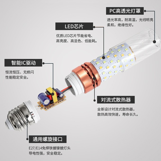 Bombilla LED tipo maíz de alta luminosidad para el hogar, venta al por mayor, alto CRI, base de rosca E27 E14, regulable en tres colores.