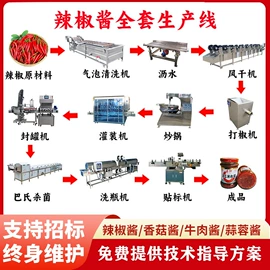 肉品加工设备;商用多士炉;封口机械