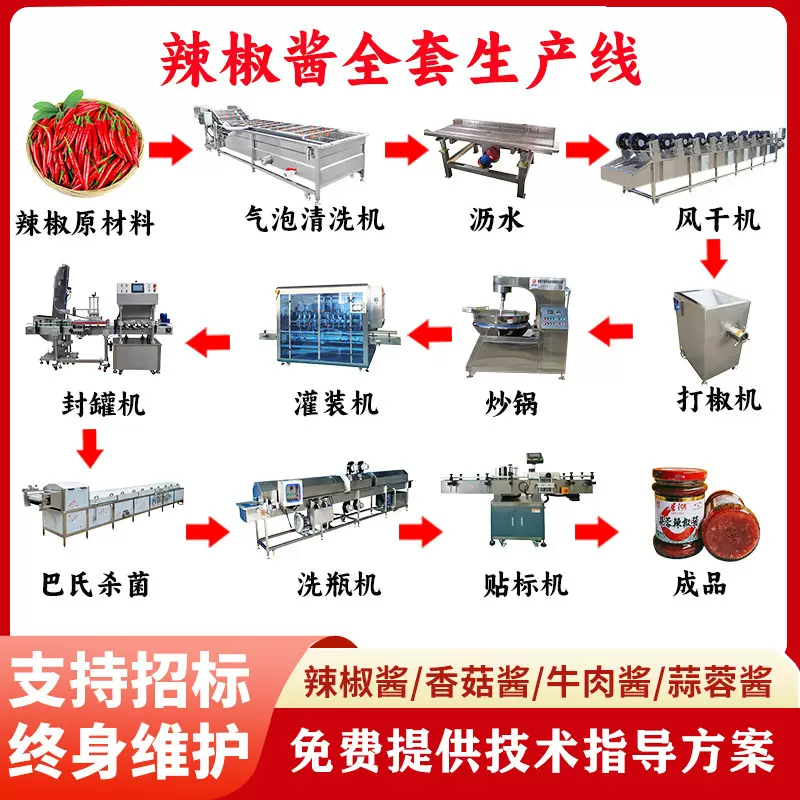 全自动牛肉香菇辣椒酱生产全套设备酱料厂猪肉酱成套加工流水线