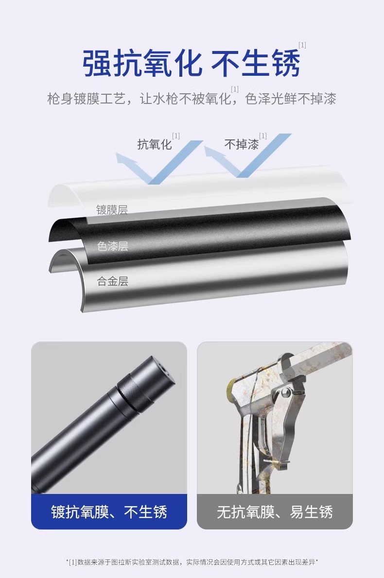 Suitable for car wash water guns, high-pressure household cleaning, 2026 new model nozzle, retractable hose, new type of high-pressure hose