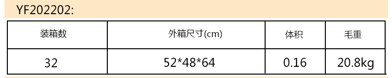 202202装箱体积表格.jpg