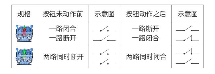 带钥匙旋钮开关