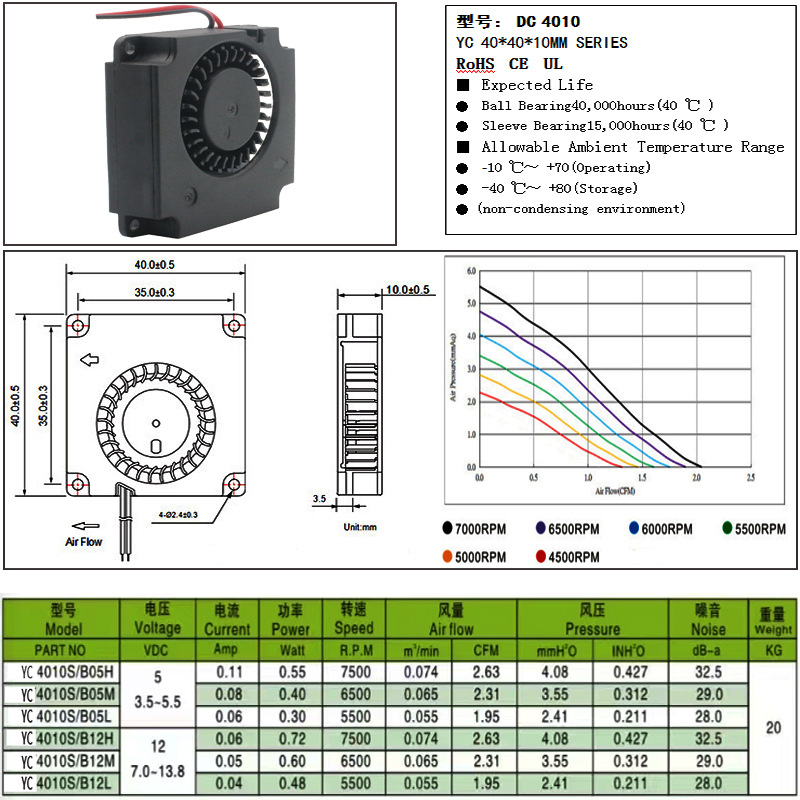 Custom 4010 Blower 12V 3D Printer Cooling Fan Sharing Cabinet Router DC Fan Wholesale