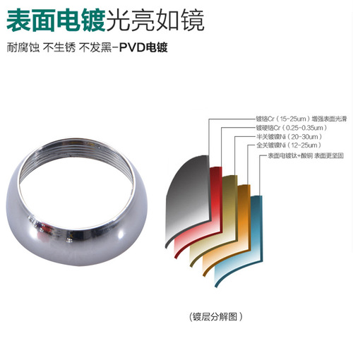 Basin, vegetable basin, shower faucet valve core accessories, faucet shower angle valve, stainless steel decorative cap
