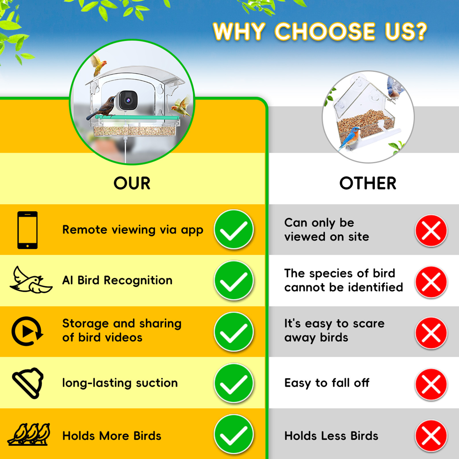 Fuente de fábrica ventana observación de aves AI cámara de reconocimiento de aves transfronteriza nuevo alimentador inteligente monitor alimentador de aves