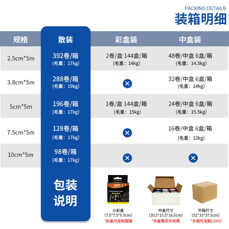 装箱明细更新(3)