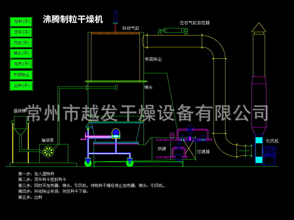 沸腾制粒干燥机
