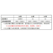 ���������~���^�Vϵ�yȫ�ײ���׸ĵמV�����ܼ��o��������32