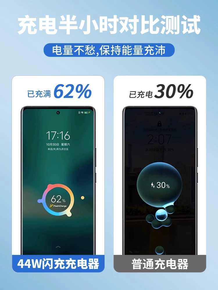 D1 подходит для адаптера зарядного устройства vivos12 44W Wato супер быстрой зарядки vivos12pro мобильного телефона быстрой зарядки данные