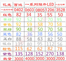 Ϲ0402ƬLED LED Ϲ0402ɫ 1K 