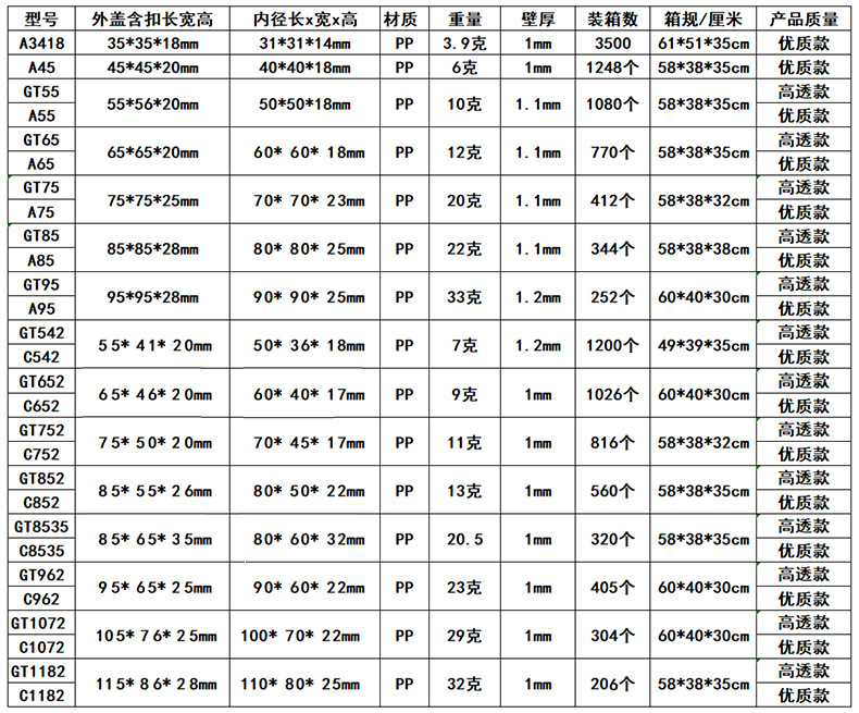 pp-C 数据图-单位 +装箱.jpg
