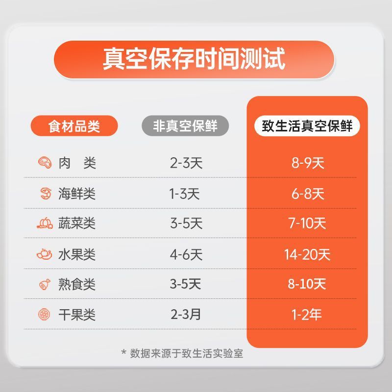 全自动封口家用真空机封口机食品包装一体机保鲜密封塑封机压缩机|undefined