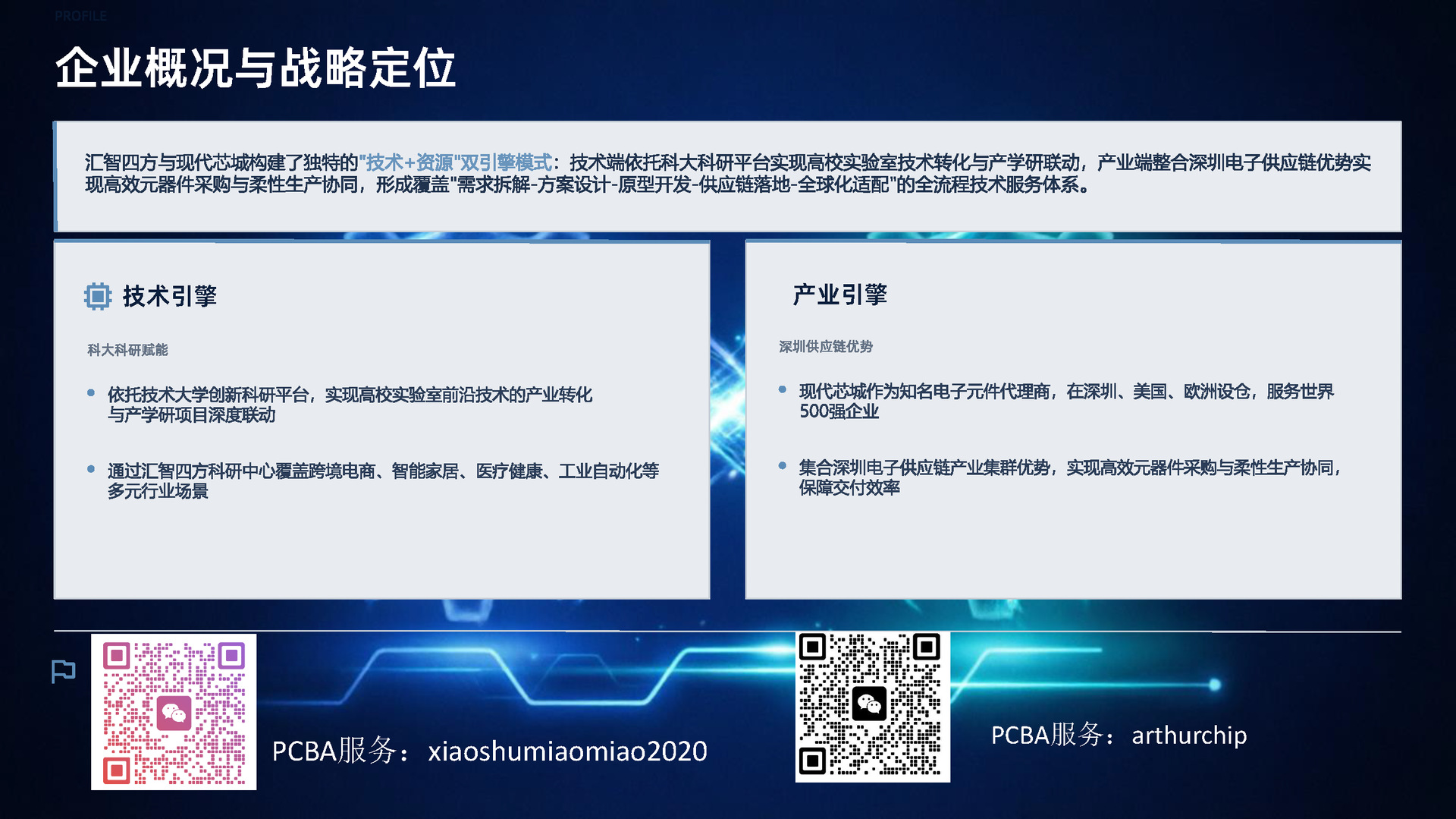 汇智四方 × 现代芯城 企业介绍_页面_03