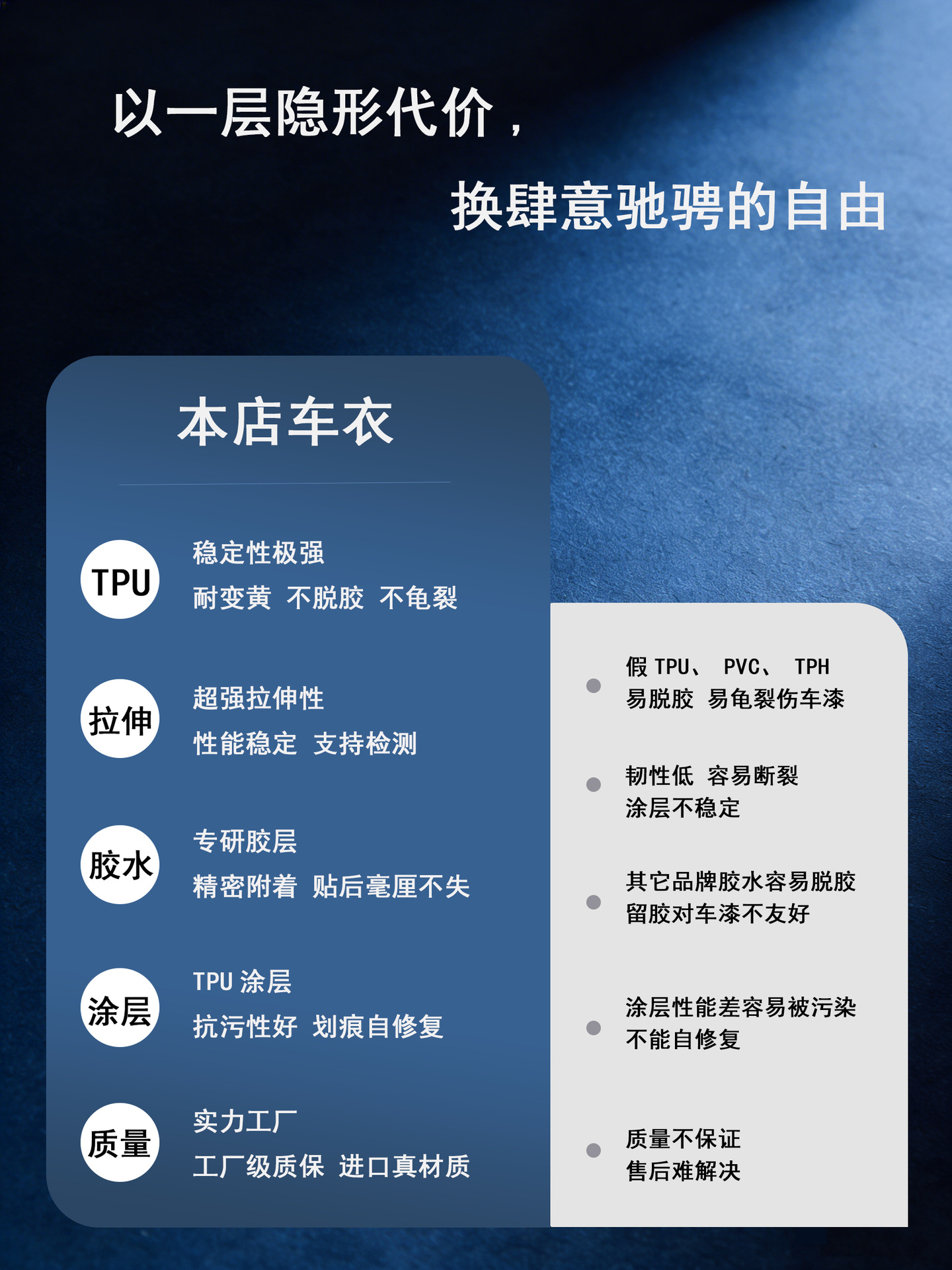Cross-Border Supply of Invisible Car Wraps, Tpu Paint Protection Film, Heat Repair, Yellowing Resistance, Car Body Protection Film Wholesale