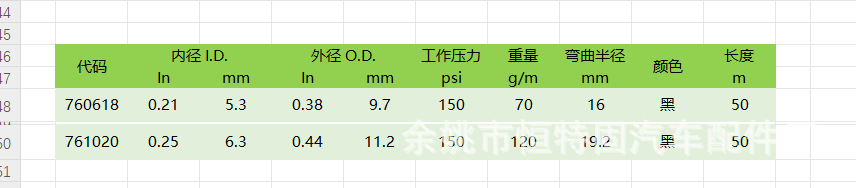 数据中心液冷管