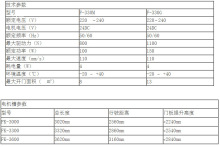 FORESEE˹܇T늙CF330M,F330Gb늄T늙Cȫ׎܉