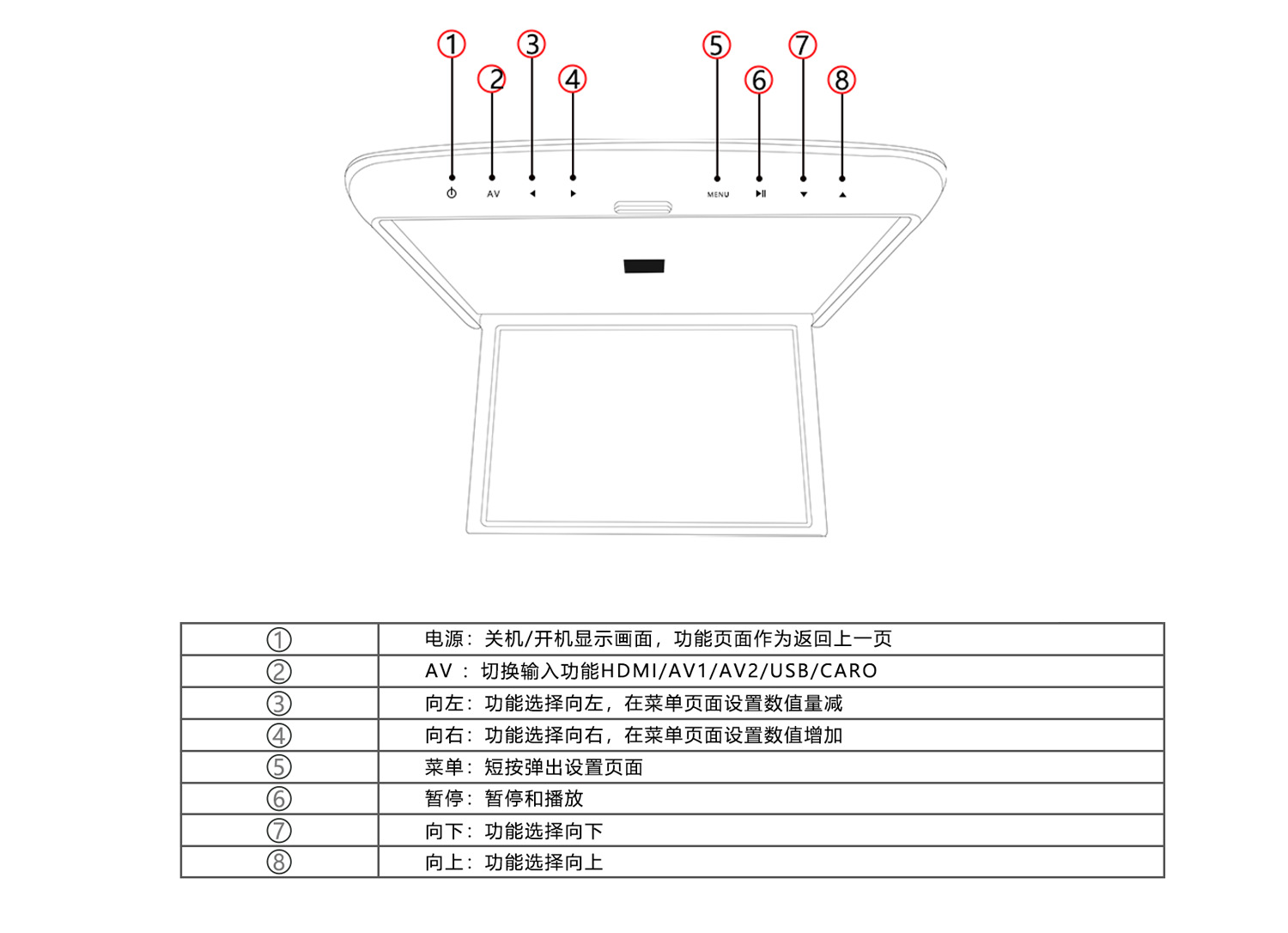 Car 15.6inch Ceiling-Mounted Tv Car Interior Display Monitor Bus Passenger High-Definition Tv Network Audio-Visual Entertainment