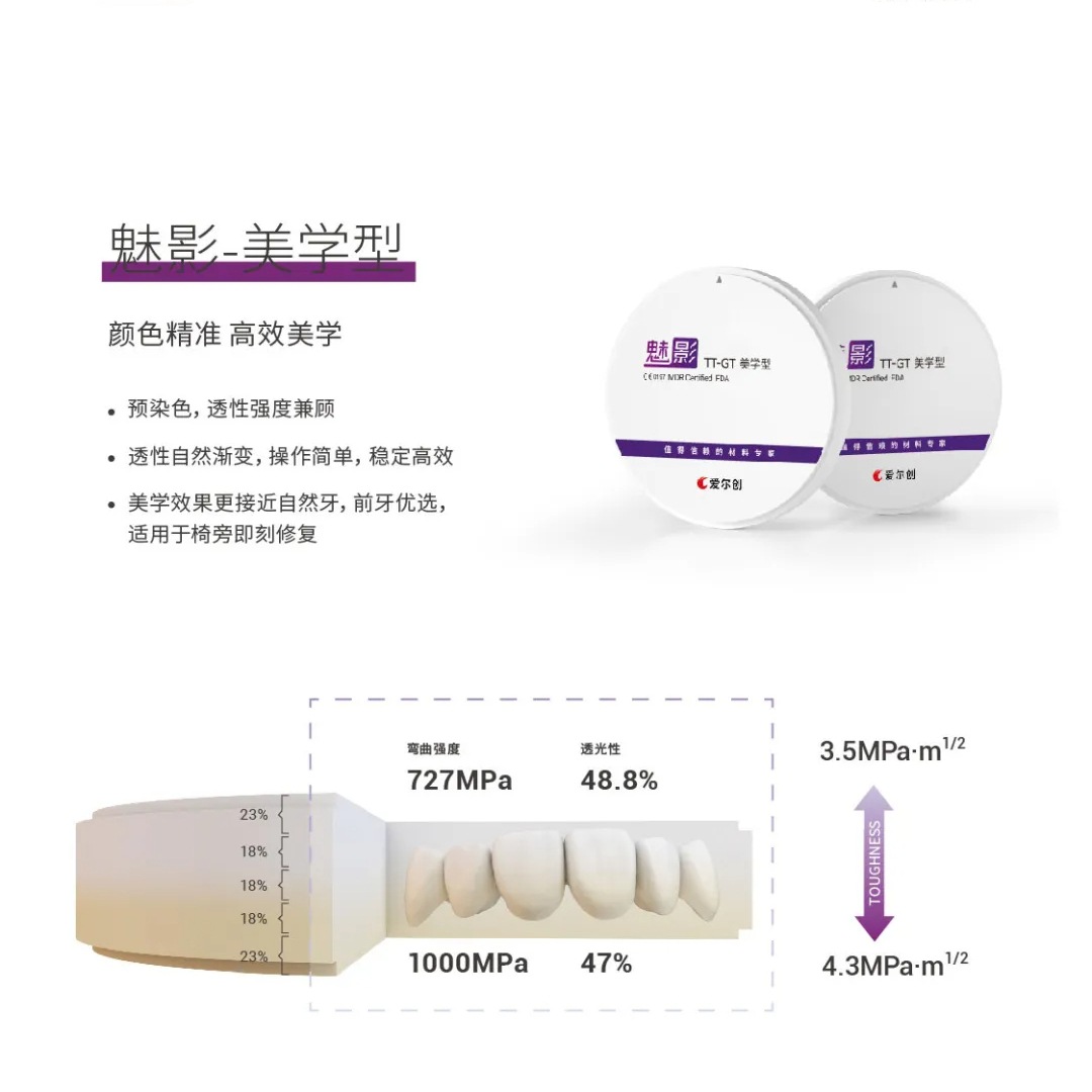 Erchuang toda la porcelana dentadura de óxido de zirconio bloque de tinción líquido blanco de zirconio fantasma funcional bloque de zirconio estético