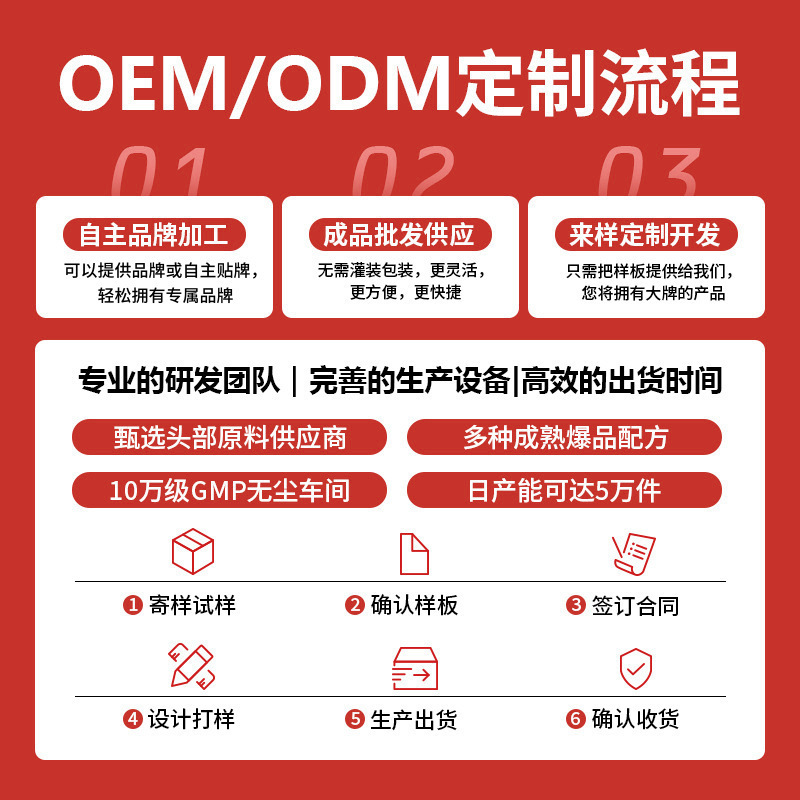 纽曼思DHA藻油正品官方旗舰店源头工厂电商爆款一件代发现货速发|undefined