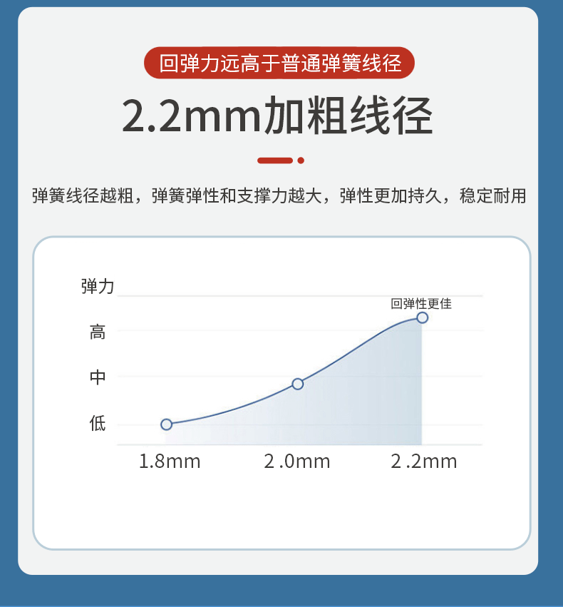 椰炭布弹簧乳胶床垫_08