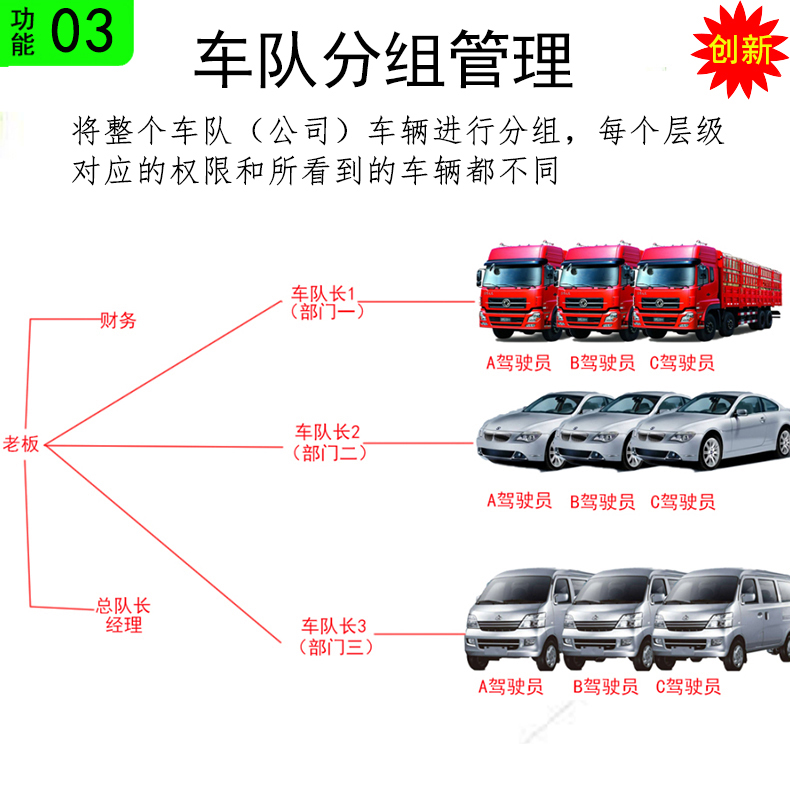 Truck Car Beidou Locator Free Charging Vehicle Fleet Management Enterprise Remote Viewing
