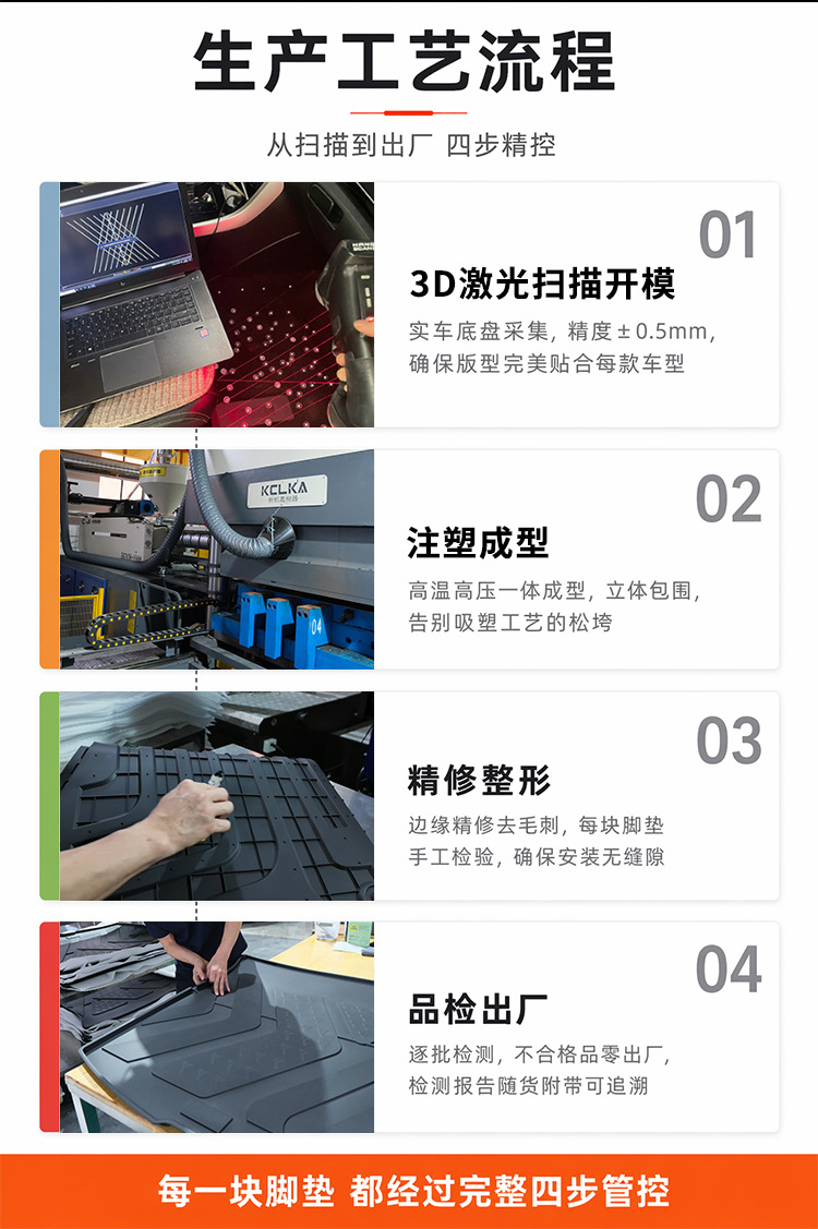 Shangjie z7 custom-fit car-specific TPE car floor mats, matte finish, one-piece molding, stable and non-slip
