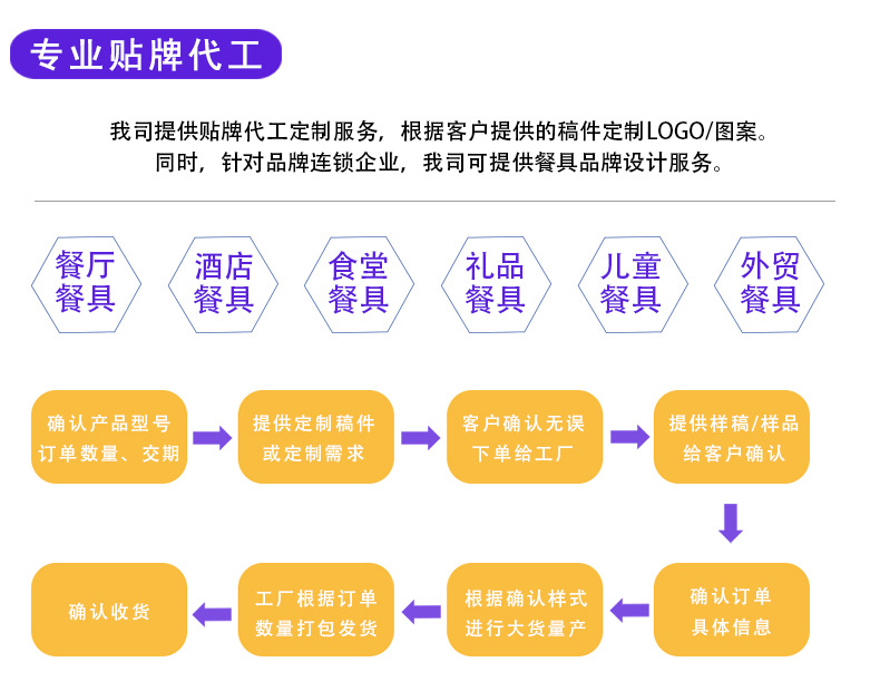 定制流程