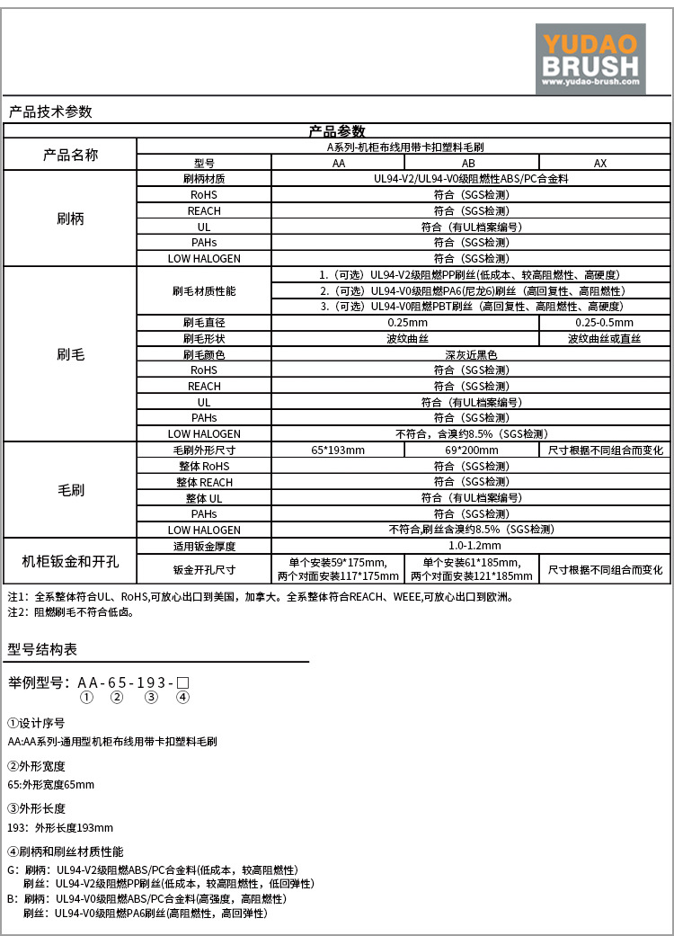 理线架盲板毛刷