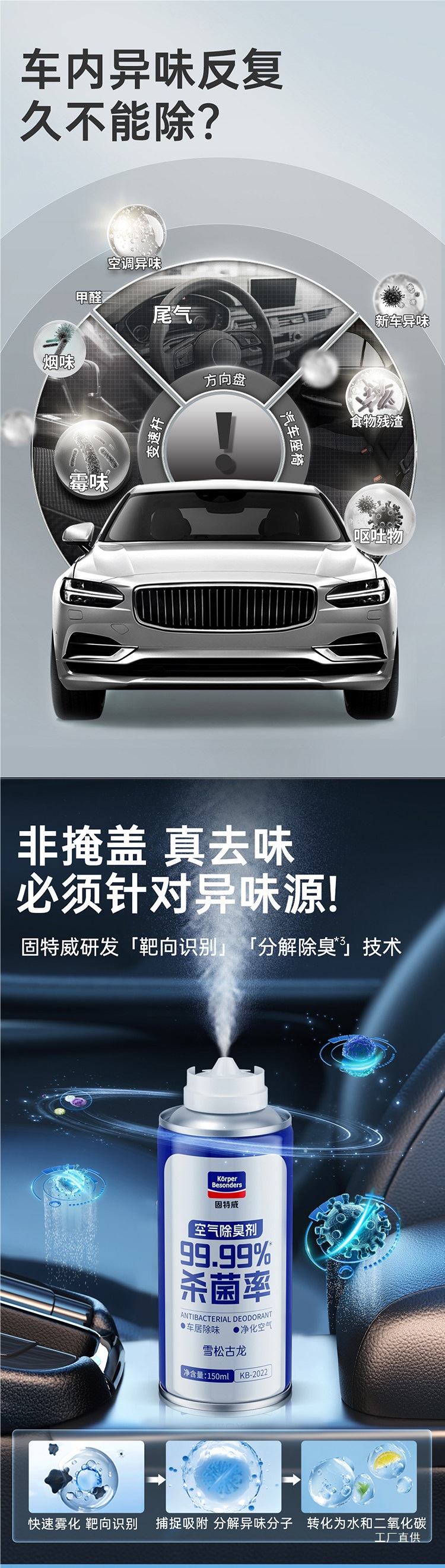 Goodway Car Interior Odor Removal Car Deodorizer Air Freshener Air Conditioning Sterilization Deodorant Odor Removal Spray for Car Use