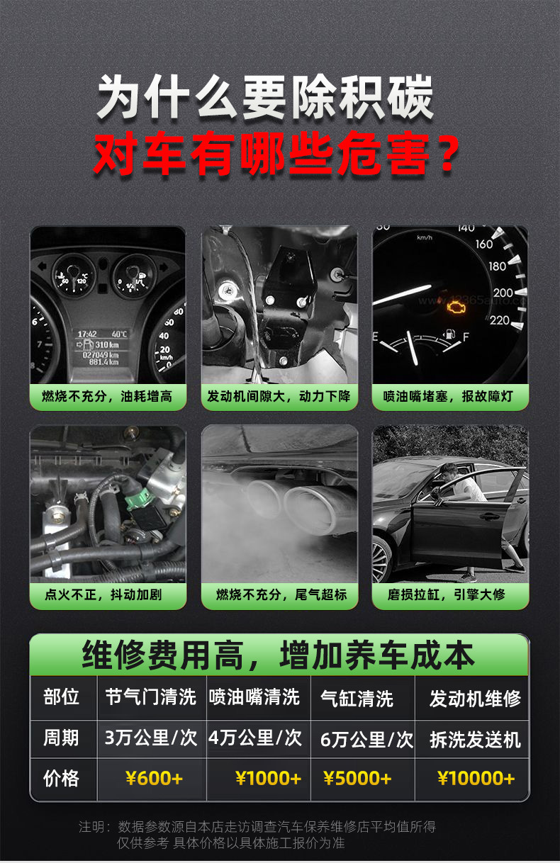 Fuel Treasure Removes Carbon Deposits, Baby Dragon Fuel Improvement Additive, Improves Power and Saves Fuel, Car Three-Way Catalytic Cleaner