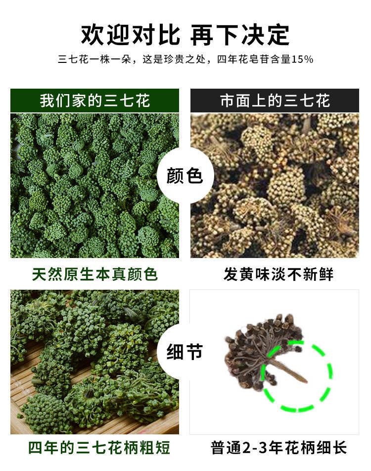 Panax Notoginseng Flower Tea San Qi Hua Dried TCM Herbal Tea 500g Loose Blooms for Daily Infusion specifications