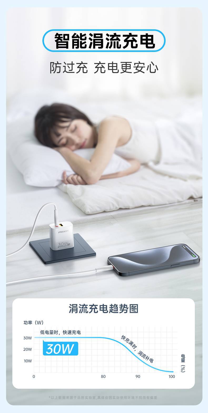 PISENQUICK亮面30W雙口GaN快充充電器(FYD-